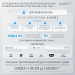 В России продлены программы льготного автолизинга